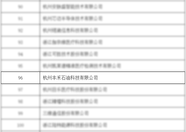 神開豐禾公司榮獲國家級(jí)專精特新“小巨人”企業(yè)(圖2) 神開豐禾公司榮獲國家級(jí)專精特新“小巨人”企業(yè)(圖2)