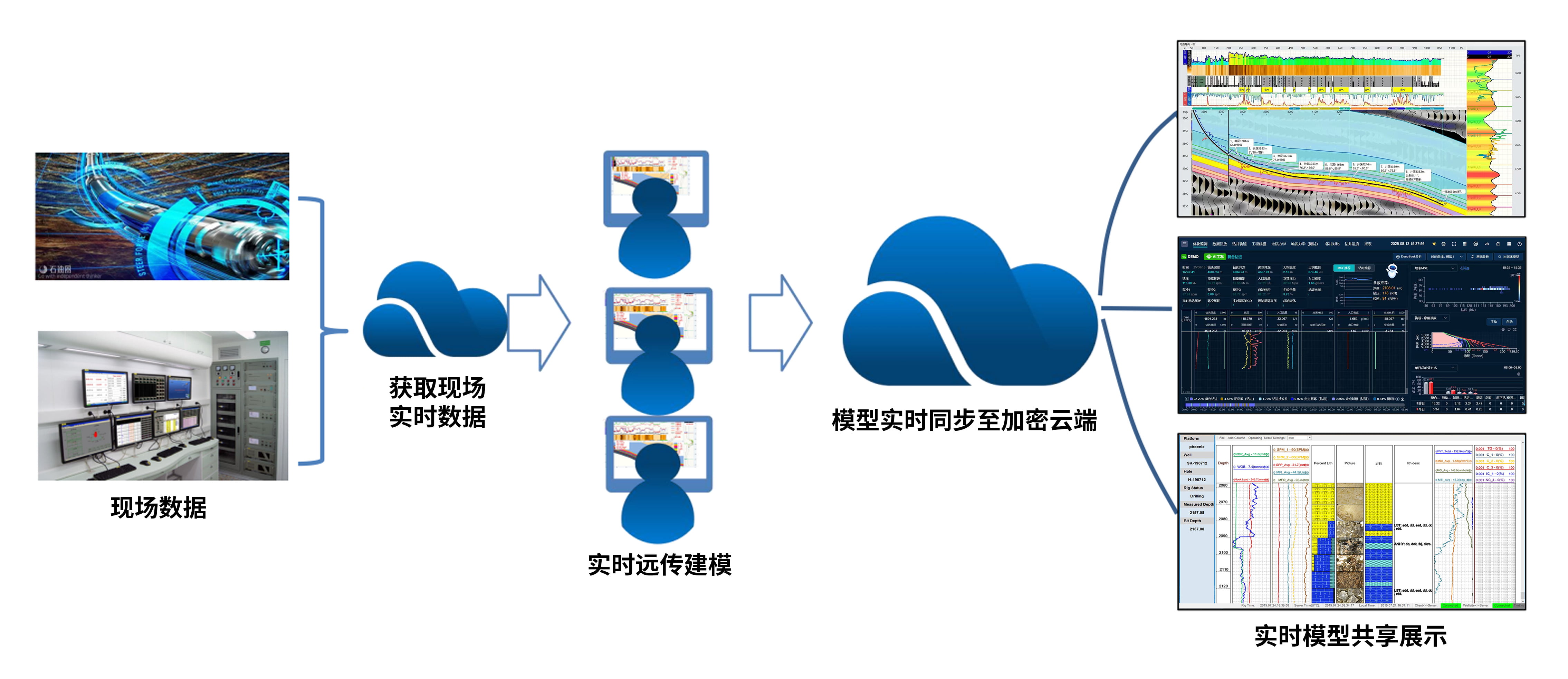 喜訊！神開科技《基于AI技術的油氣勘探服務平臺》獲上海市引導資金年度首批支持項目(圖3)